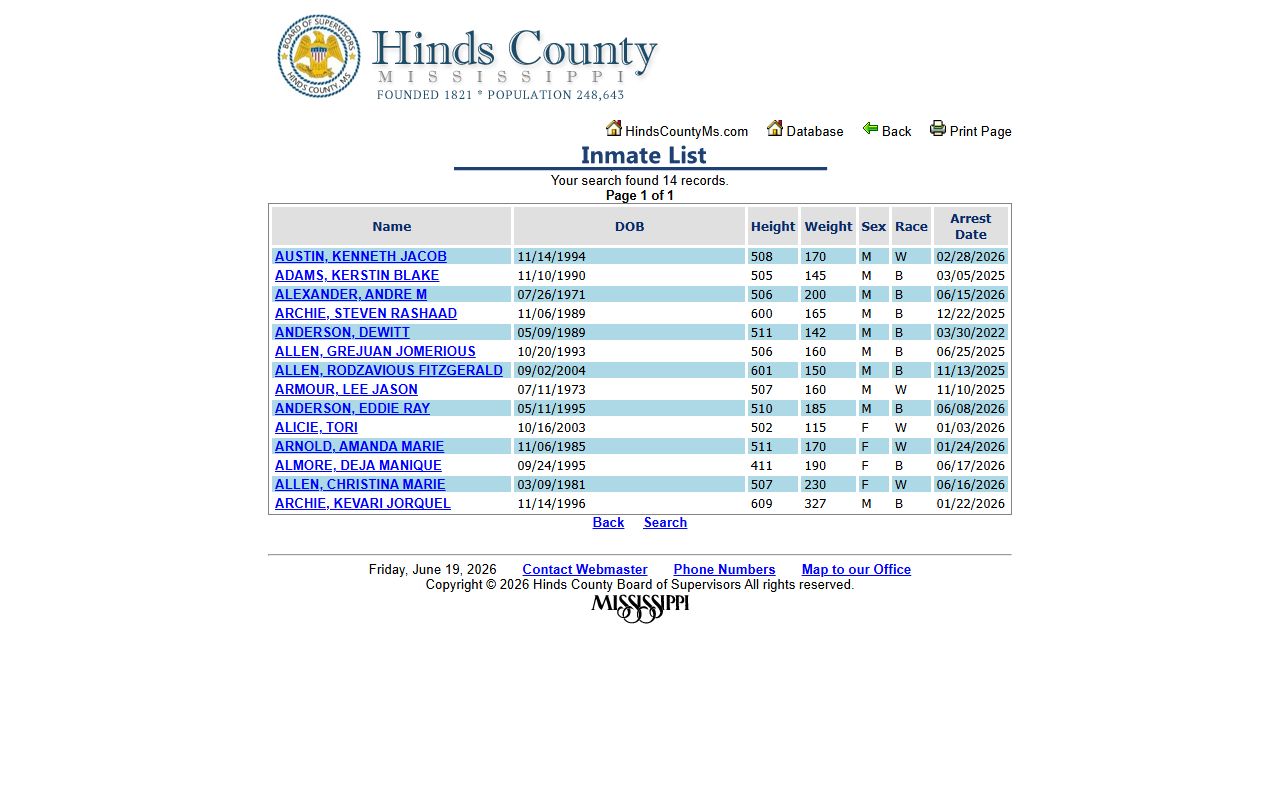 Hinds County inmate population roster results table